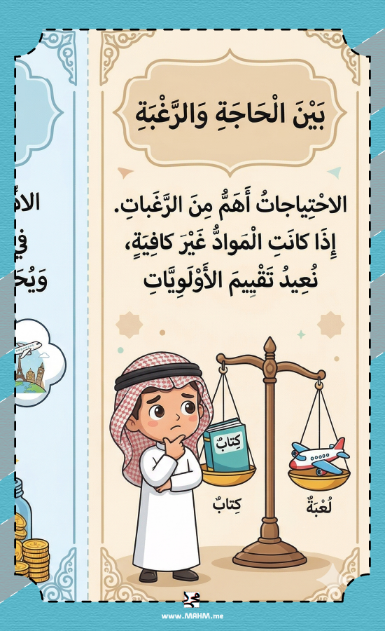 مطوية ترشيد استهلاك موارد الأسرة سادس ابتدائي بنين - مهارات حياتية
