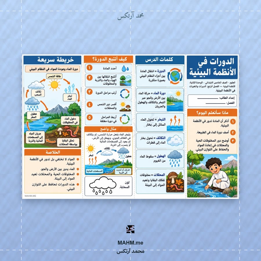 مطوية الدورات في الأنظمة البيئية - الصف الخامس الابتدائي - بنين