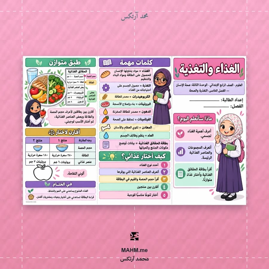 مطوية الغذاء والتغذية - الصف الرابع الابتدائي - بنات