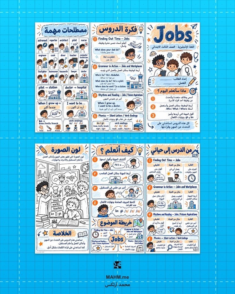 مطوية درس Jobs اللغة الإنجليزية الصف الثالث الابتدائي بنين