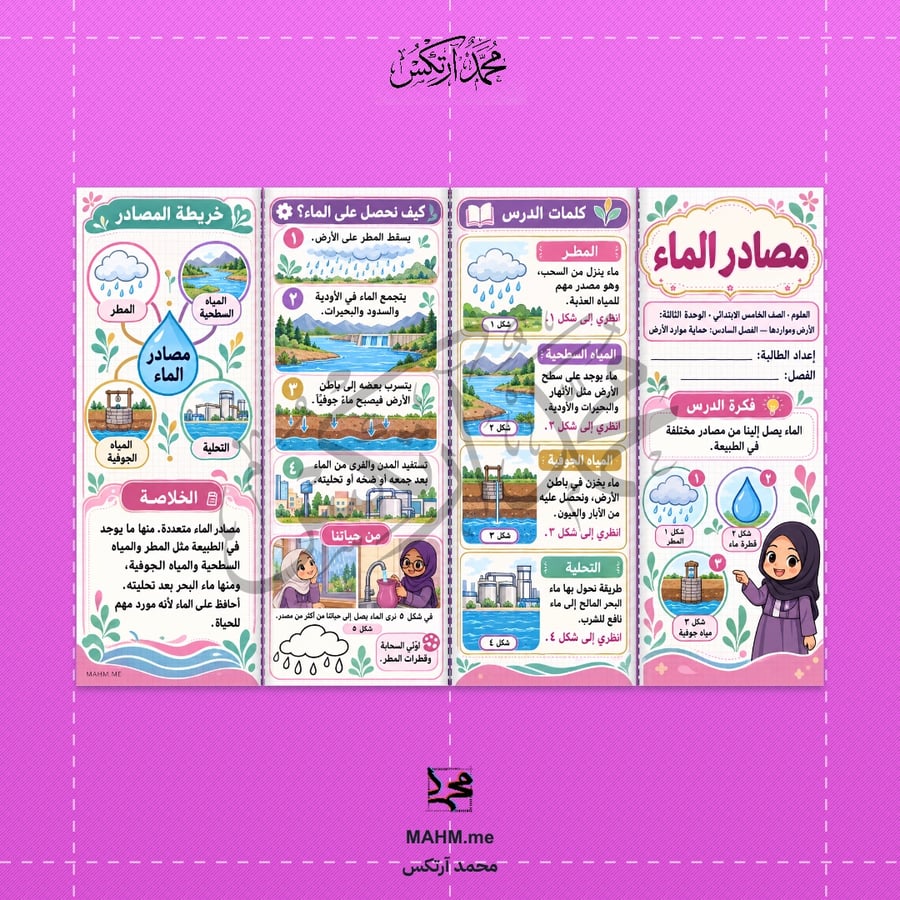 مطوية مصادر الماء - العلوم - الصف الخامس الابتدائي - بنات