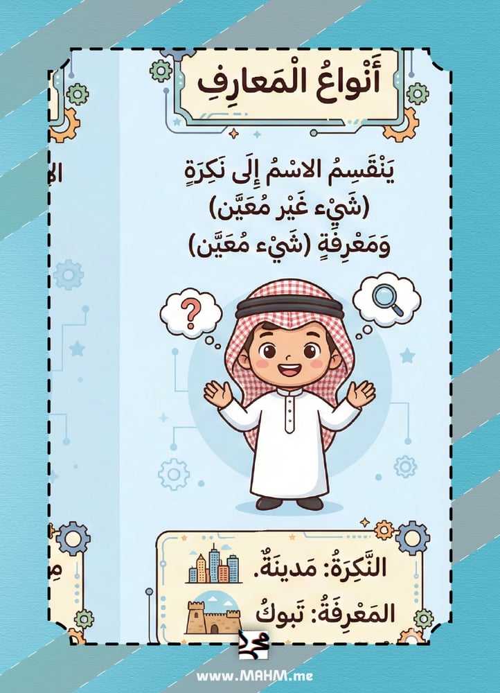 مطوية أنواع المعارف التفاعلية (بنين) - تأسيس لغوي ممتع وذكي!