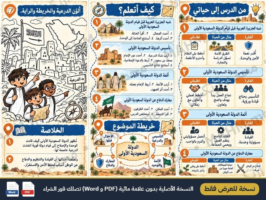 مطوية درس الدولة السعودية الأولى الدراسات الاجتماعية الصف السادس