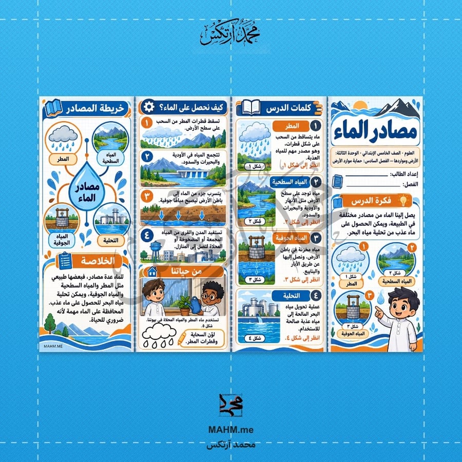 مطوية مصادر الماء - العلوم - الصف الخامس الابتدائي - بنين