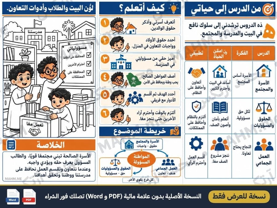 مطوية درس المواطنة المسؤولة الوحدة السادسة الأسرة والمجتمع الحقوق