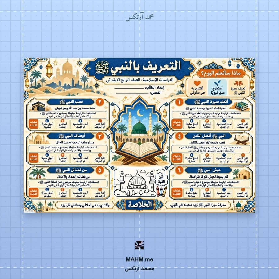 مطوية درس التعريف بالنبي الدراسات الإسلامية الصف الرابع الابتدائي بنين