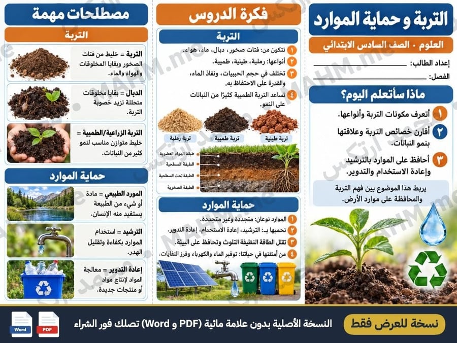 مطوية درس التربة وحماية الموارد العلوم الصف السادس الابتدائي بنين