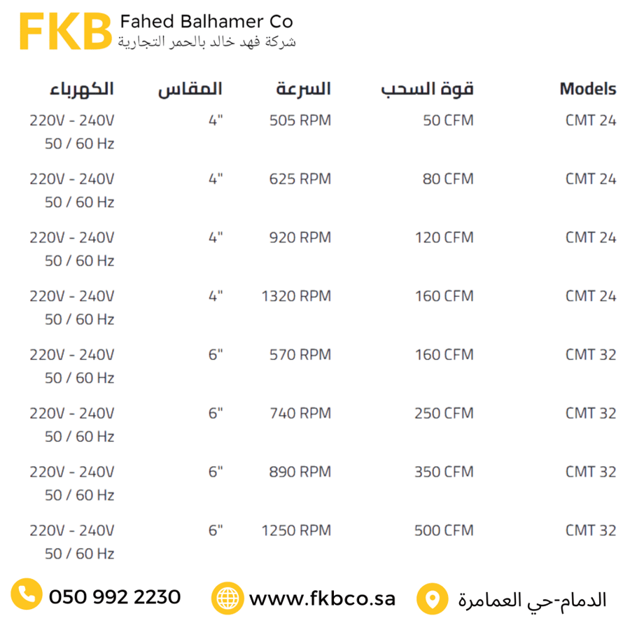 مروحة شفط مخفية FANTAT