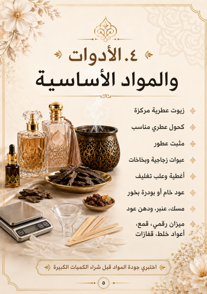 دليل مشروع العطور والبخور