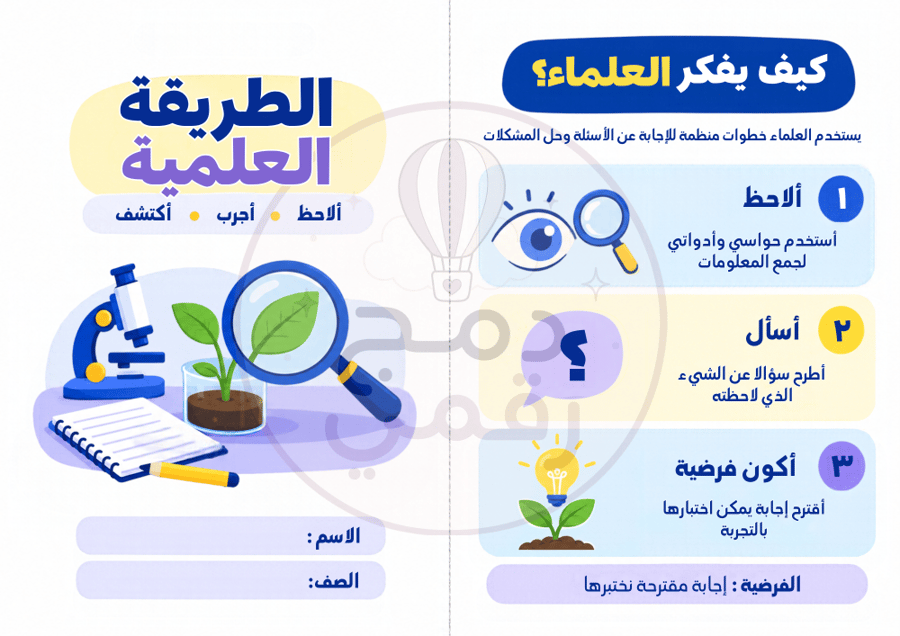 مطوية الطريقة العلمية – علوم ثالث ابتدائي