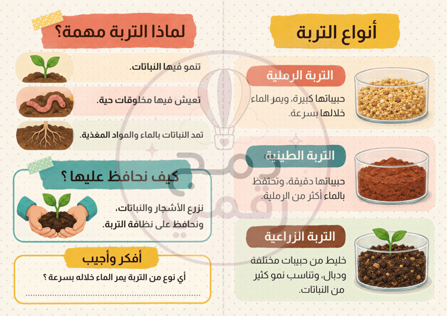 مطوية التربة – علوم ثالث ابتدائي