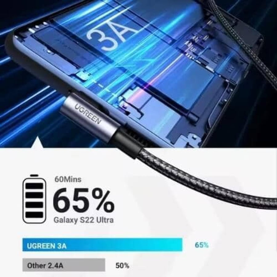 كابل Ugreen USB-C بطول نصف متر وزاوية 90 درجة - الشحن السريع والمتانة المثالية!