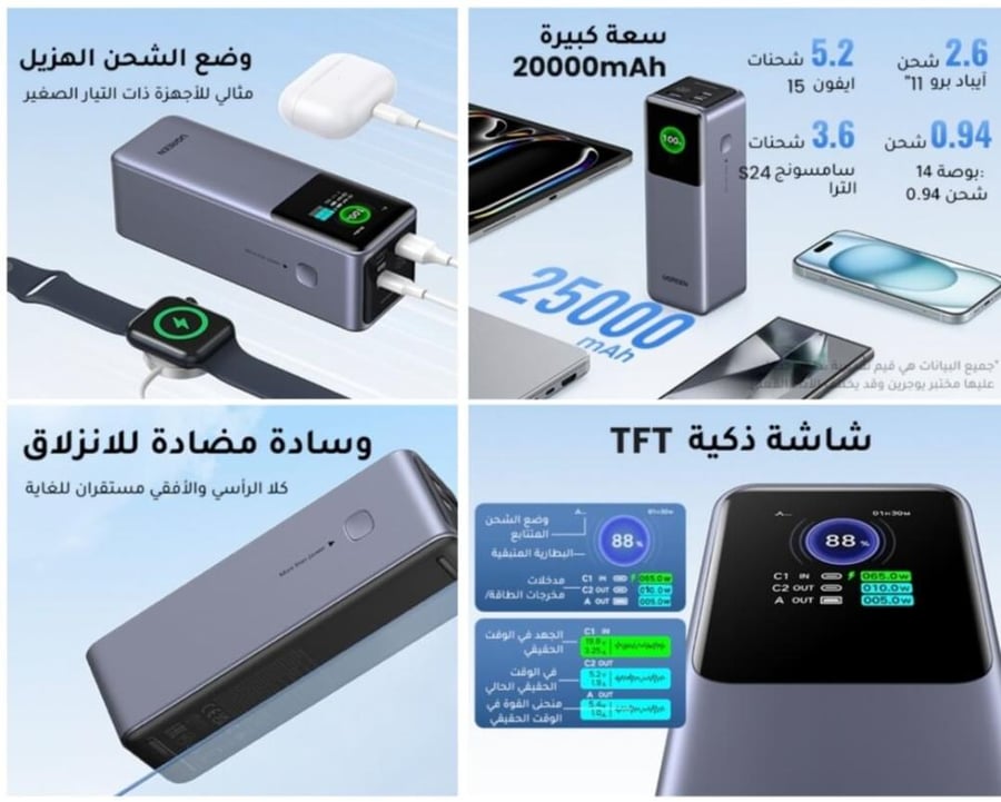 بطارية UGREEN بحجم 25 ألف mAh تشحن بقدرة 200 واط