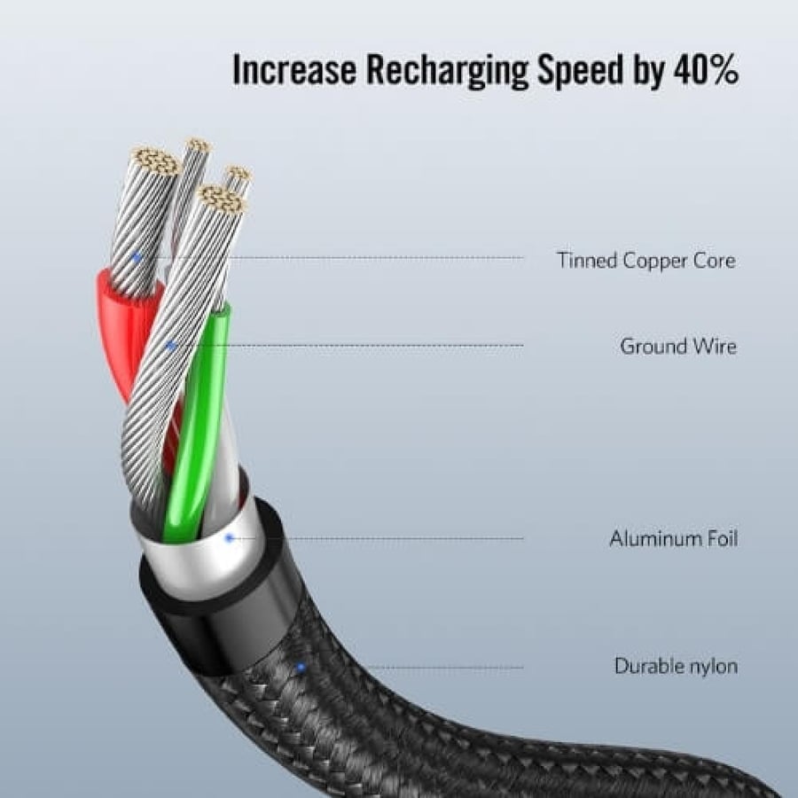 كابل Ugreen USB-C بطول نصف متر وزاوية 90 درجة - الشحن السريع والمتانة المثالية!