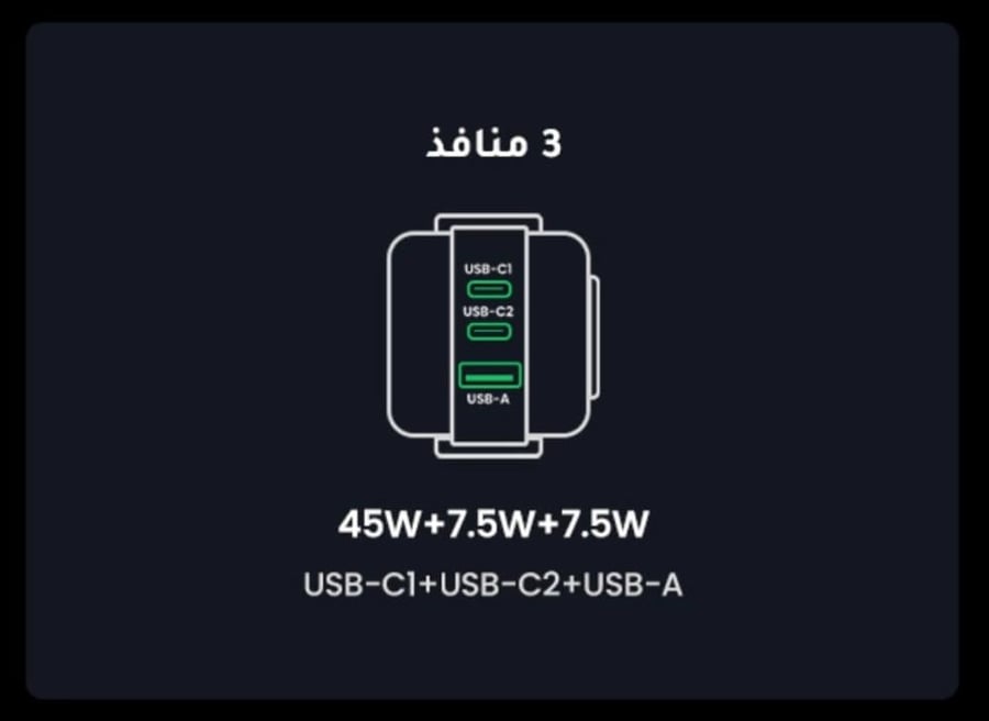 فيش شاحن جداري بثلاث منافذ وقدرة 65 واط من UGREEN شاشة تفاعلية