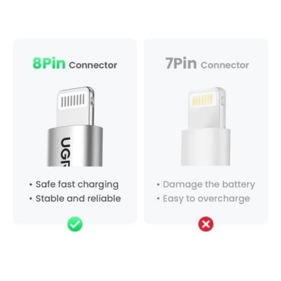 كيبل يوجرين معتمد من أبل (MFi) من USB-C إلى لايتنينق بقوة 20 واط طول 1 متر
