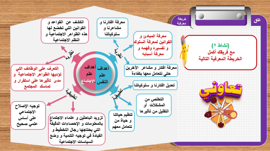 منهج (دراسات نفسية واجتماعية )بنين