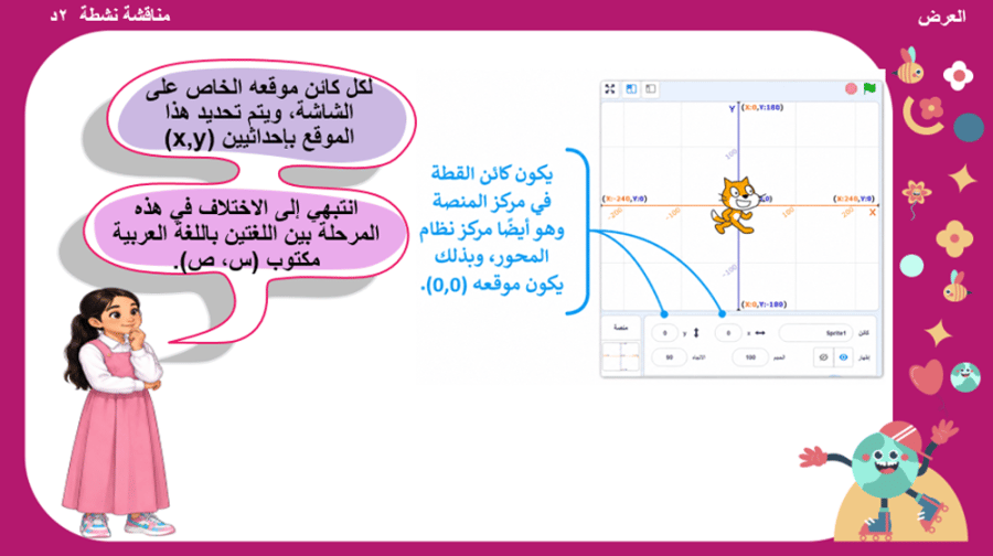 4/  الإحداثيات في سكراتش