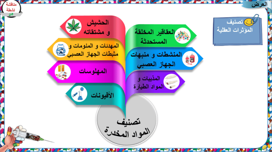1) مدخل المؤثرات العقلية
