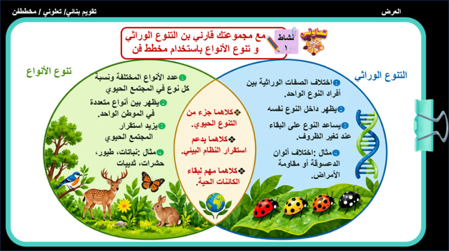 1/ التنوع الحيوي