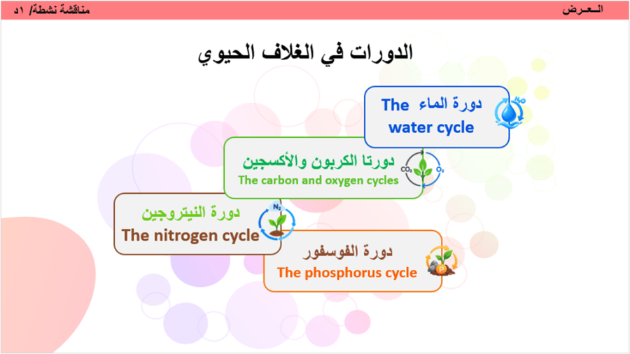 3/ تدوير المواد