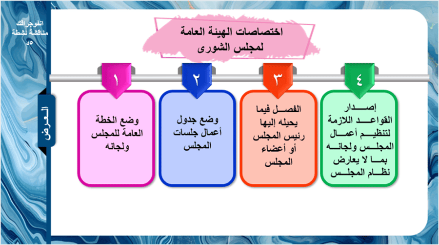 22) مجلس الشورى