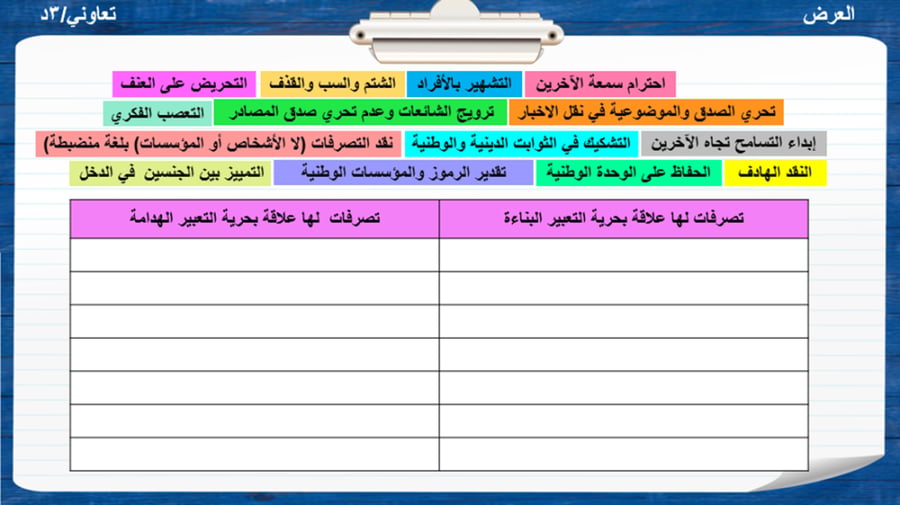 3) محددات التفكير الناقد و ضوابطه