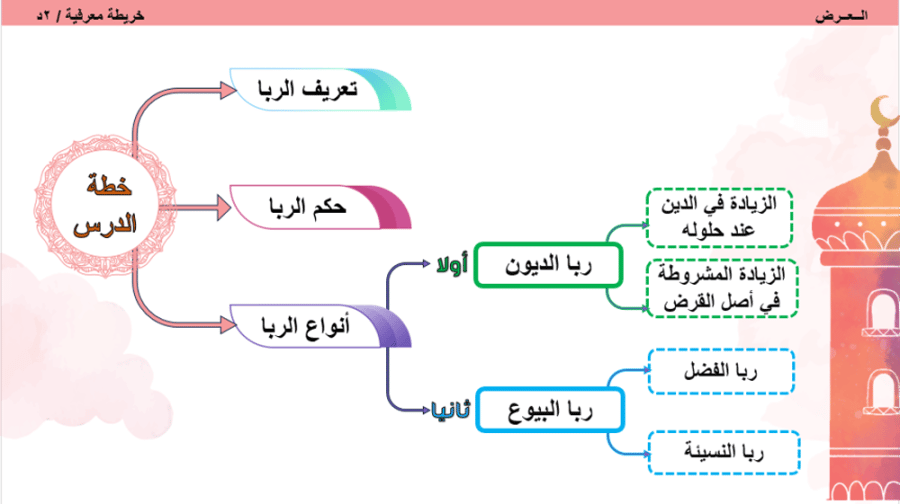 25 الربا 1+ 26 / الربا 2