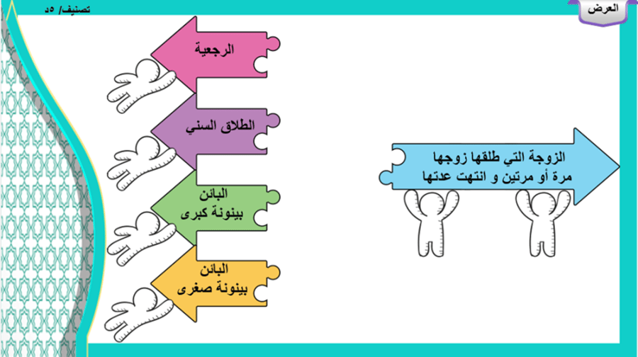 13/ الطلاق