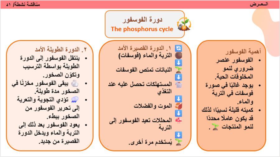 3/ تدوير المواد
