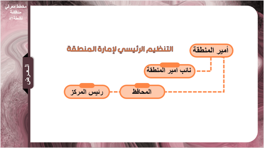 23) نظام المناطق الشورى