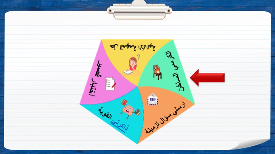 3) محددات التفكير الناقد و ضوابطه