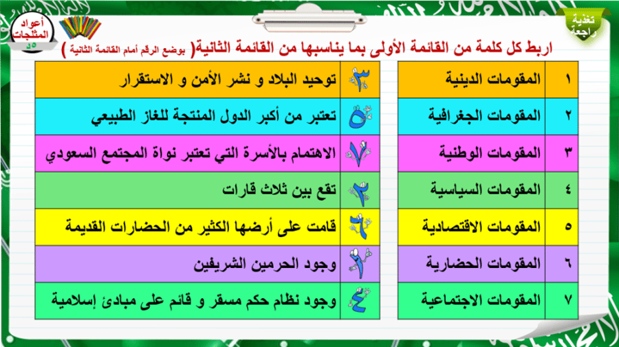 منهج (دراسات اجتماعية ) أول ثانوي/بنين