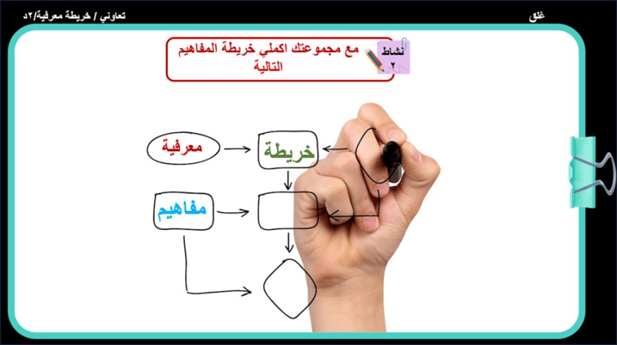 1/ التنوع الحيوي