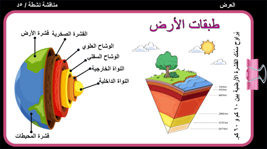 13) الغلاف الصخري