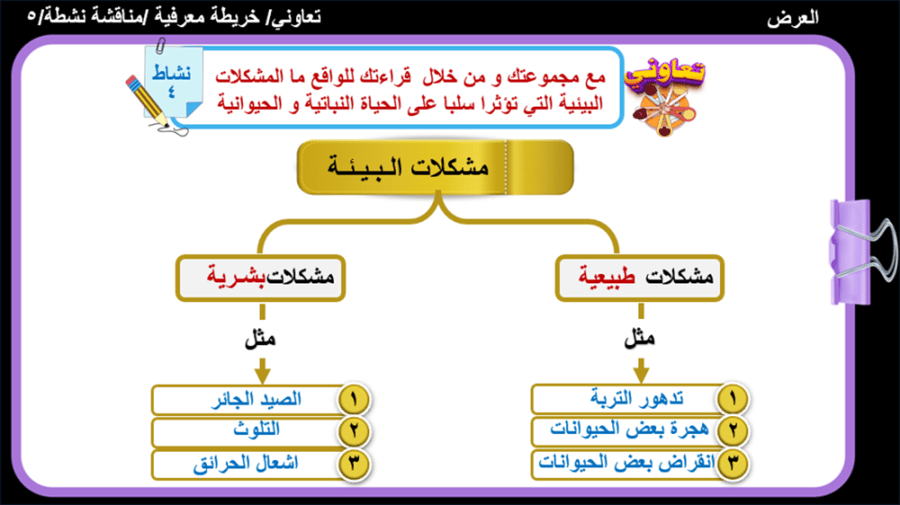 15) الغلاف الحيوي