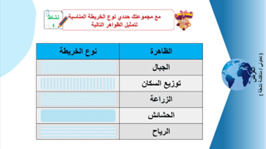 30/ أنواع الخرائط