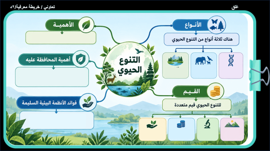 1/ التنوع الحيوي