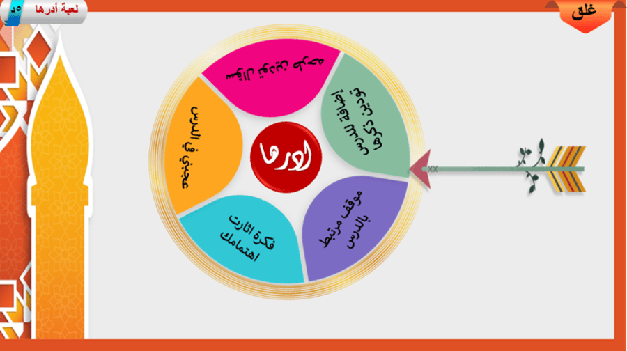 21) تفسير سورة النحل من الآية 120إلى 128