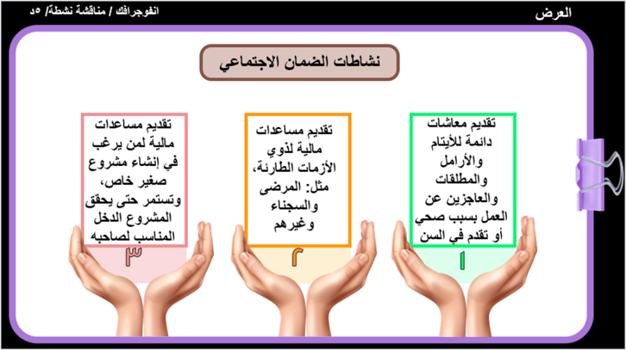 15) التنمية الاجتماعية