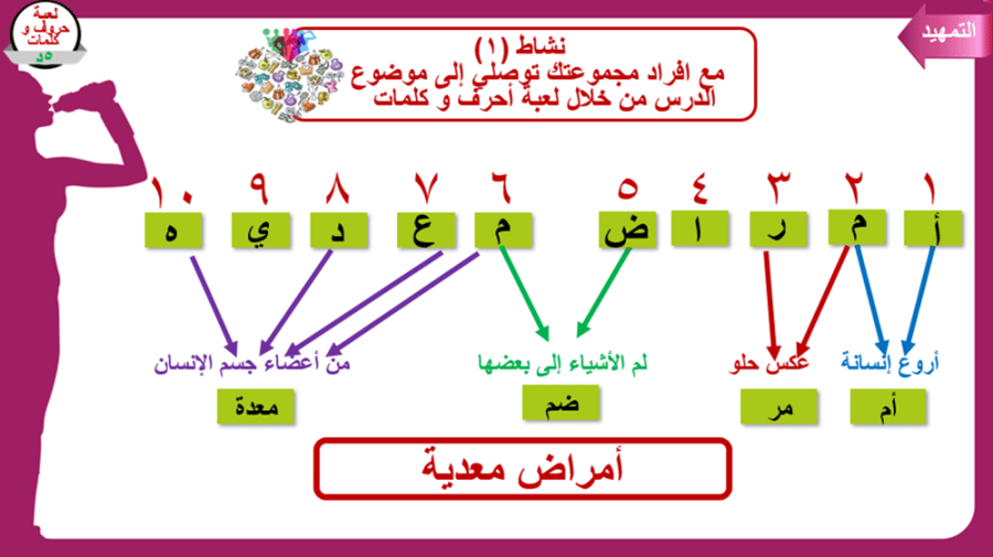 9) مقرر ( اللياقة و الثقافة الصحية ) ثاني ثانوي