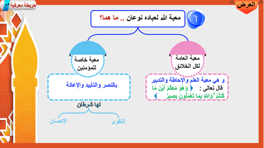 21) تفسير سورة النحل من الآية 120إلى 128