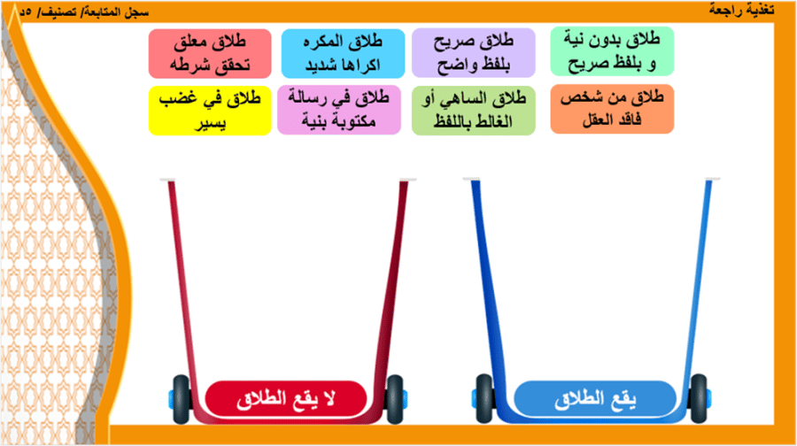 14/ الخلع
