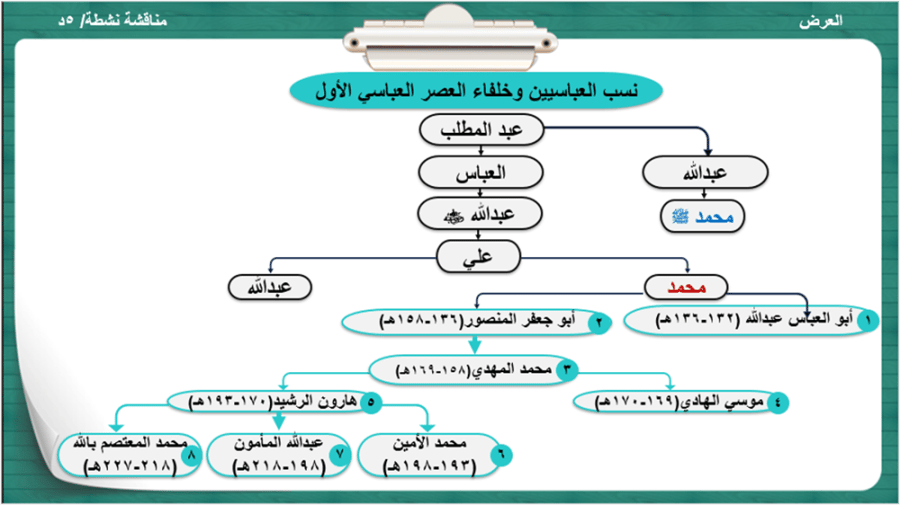 4) الدولة العباسية و أبرز خلفائها