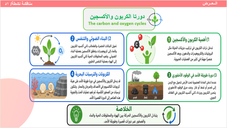 3/ تدوير المواد