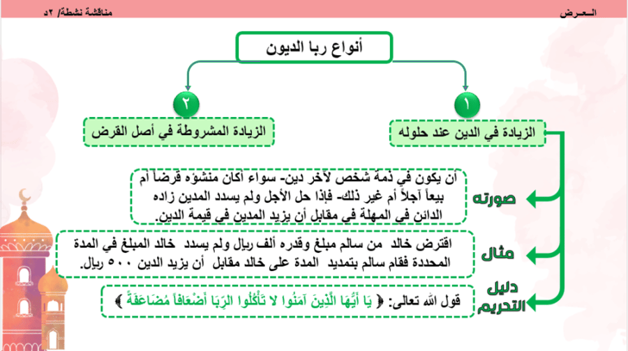 25 الربا 1+ 26 / الربا 2