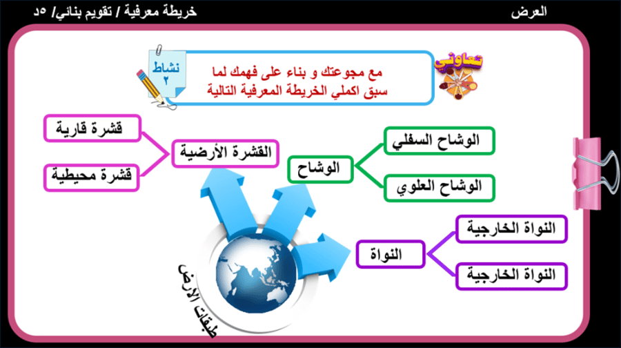 13) الغلاف الصخري