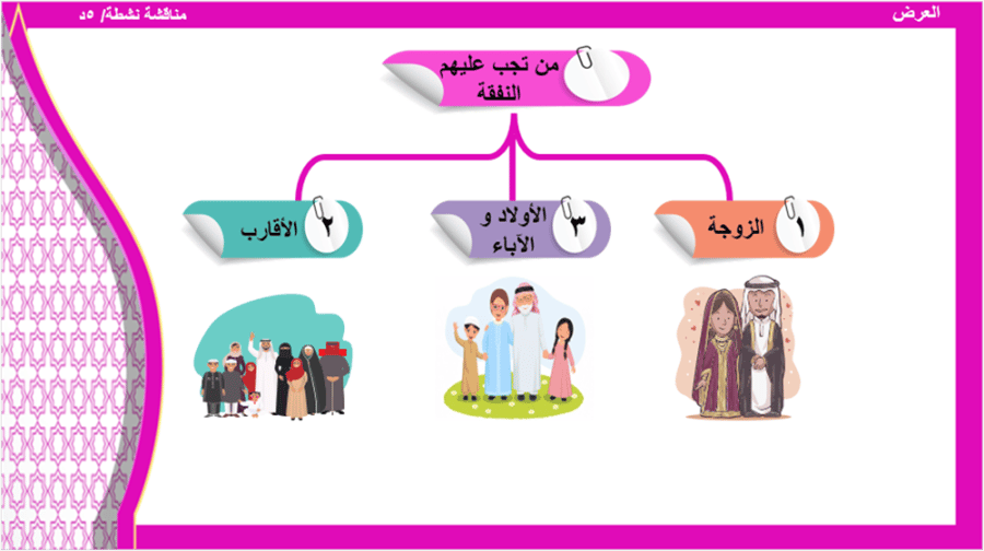 ‏‏‏‏16/  النفقات