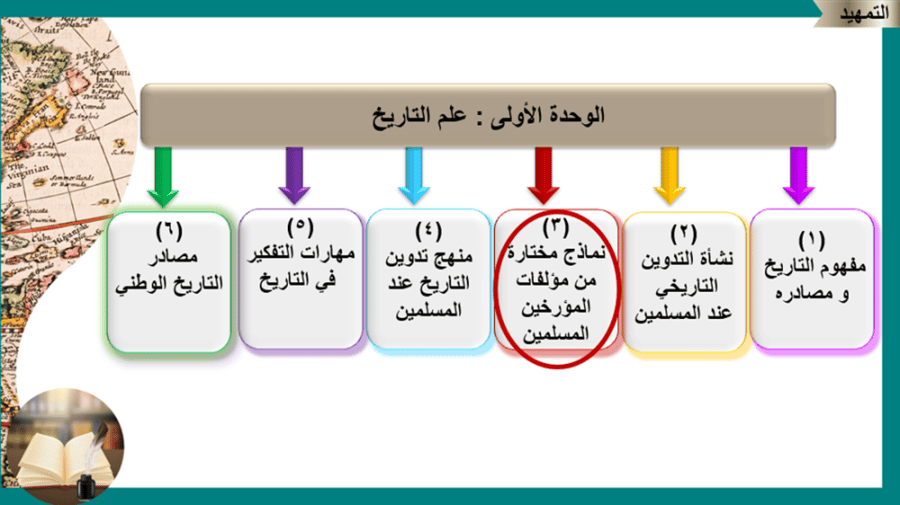 3) نماذج مختارة من مؤلفات المؤرخين المسلمين