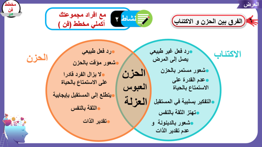 9) مقرر ( اللياقة و الثقافة الصحية ) ثاني ثانوي